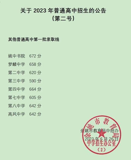 余姚市梦麟中学体育生名单,余姚梦麟中学2021第二批录取分数线