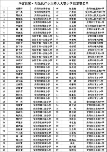 阳光四小体育老师名单电话,阳光四小在哪里