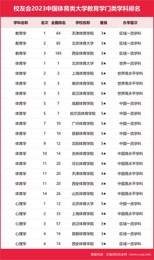 体育教育专业一流学科名单,体育学一流学科建设高校