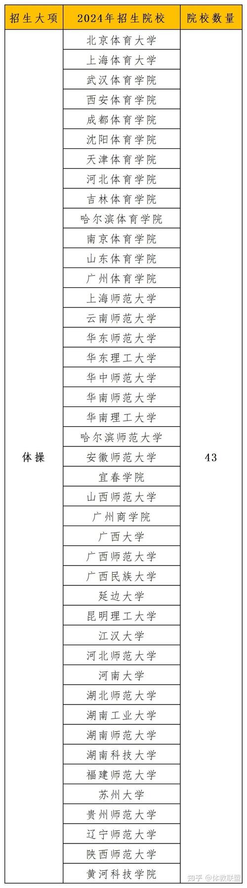 北京体育单招大学名单公布,北京体育单招大学名单公布最新