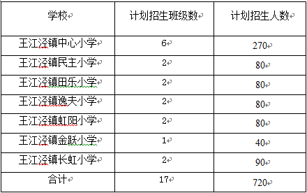 虹晖小学体育老师名单电话,虹晖小学学区划分