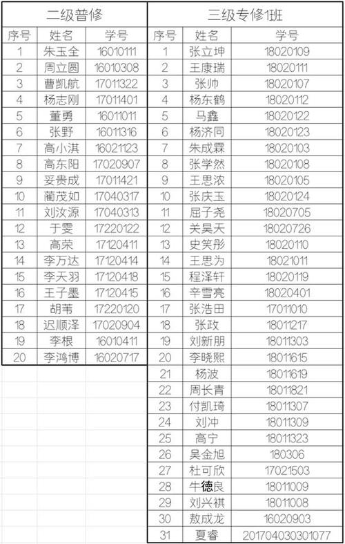 沈阳体育学院联队成员名单,沈阳体育学院联队成员名单公示