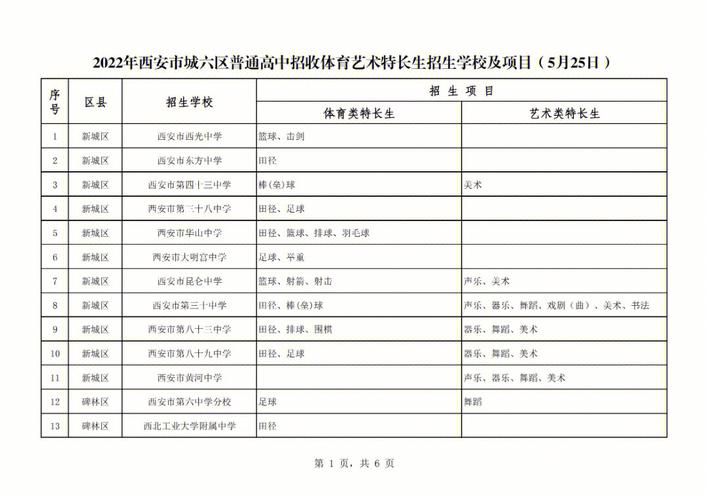 常州金坛区体育特长生名单,常州金坛区体育特长生名单查询