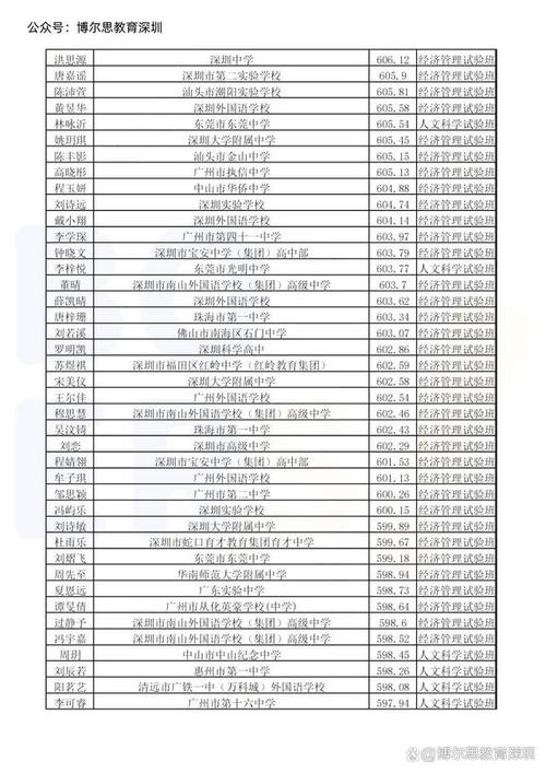 诗山中学体育老师名单照片,诗山中学体育老师名单照片大全