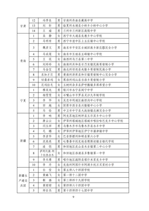 新华世纪小学体育老师名单,新华世纪中学老师