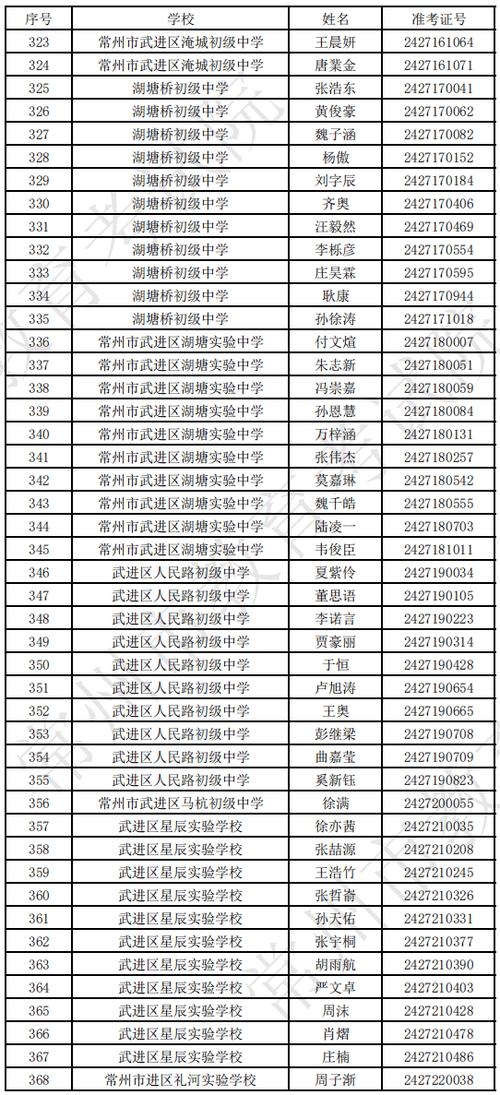 金坛体育馆教练员名单公示,金坛体育馆教练员名单公示电话