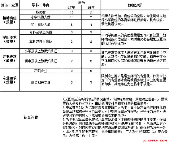 吉林特岗体育教师面试名单,吉林省体育特岗教师真题