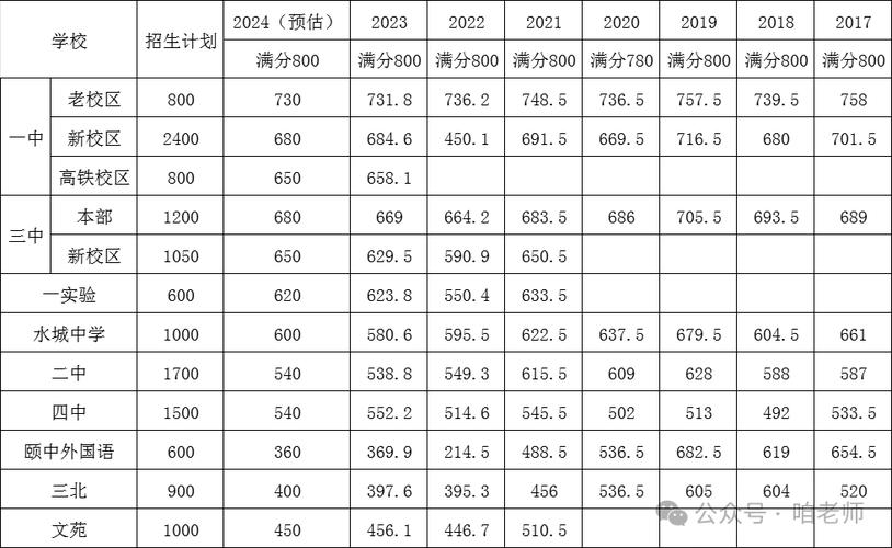 莱芜一中中考体育名单公布,莱芜一中体育生分数线2021