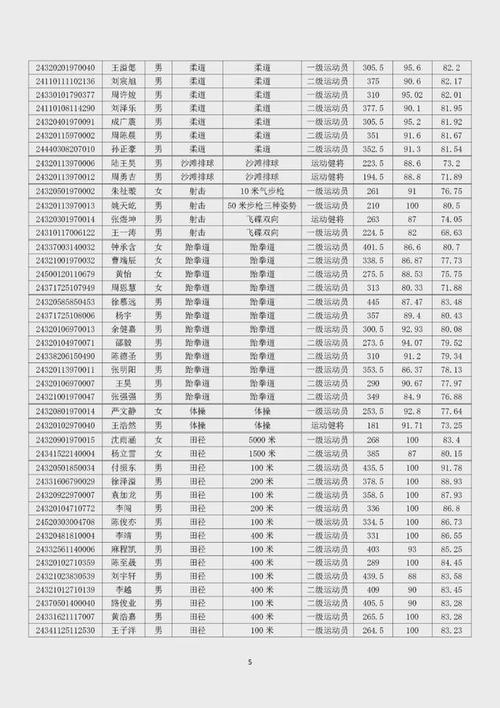 南京体育学院官网新生名单,南京体育学院2020运动训练拟录取