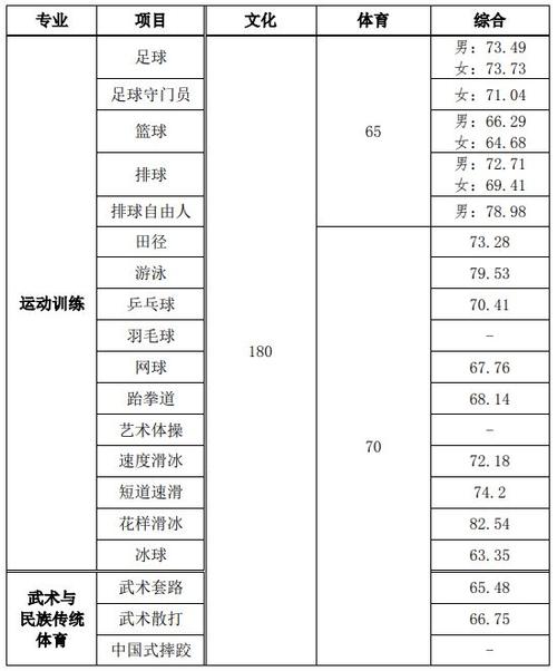 首都体育学院排球单招名单,首都体育学院排球单招名单公布