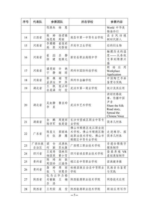 福建体育老师名单公布最新,福建体育教练