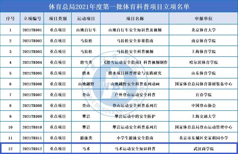 体育总局第97个项目名单,体育总局第97个项目名单表