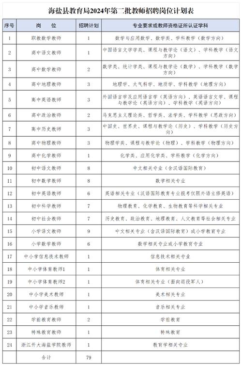 浙江回浦中学体育教师名单,浙江回浦中学体育教师名单公示