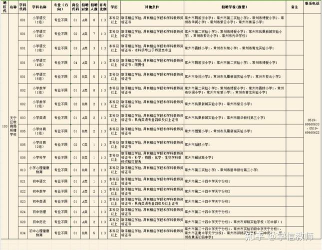 常州初中体育人才引进名单,常州体育教师招聘