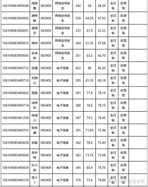 四川大学体育科学面试名单,四川大学体育科学面试名单公布