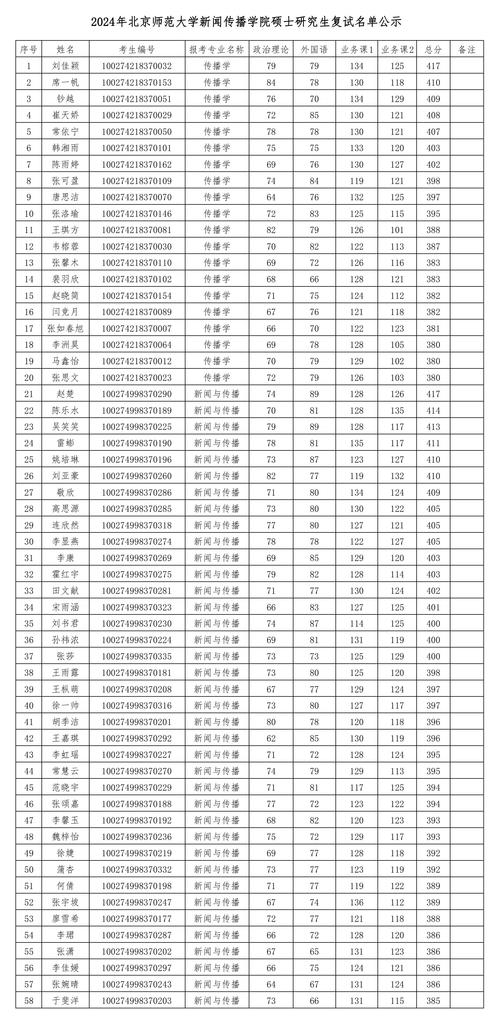 梅峰小学体育老师名单公示,梅峰小学体育老师名单公示栏图片