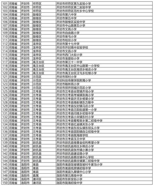 河南中学体育老师名单公示,河南省体育中学张琛