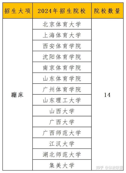 全国单招体育院校名单最新,全国体育单招大学排名