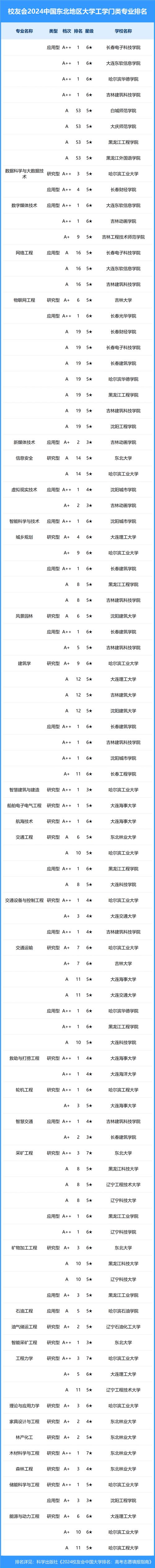 东北大学知名体育校友名单,东北大学体育专业怎么样