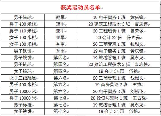 江西省级体育比赛名单公示,江西省级体育比赛名单公示查询