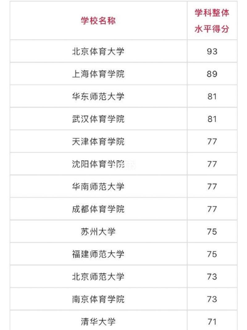 辽宁省体育生考研学校名单,辽宁省体育生考研学校名单公布