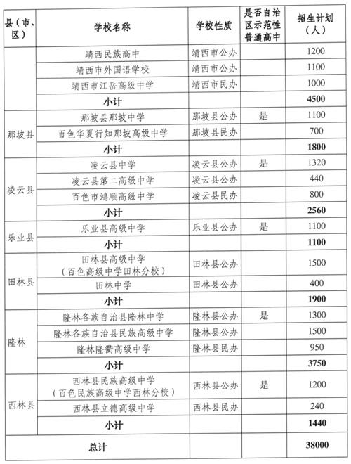 百色22级体育生名单公布,百色市体育中学