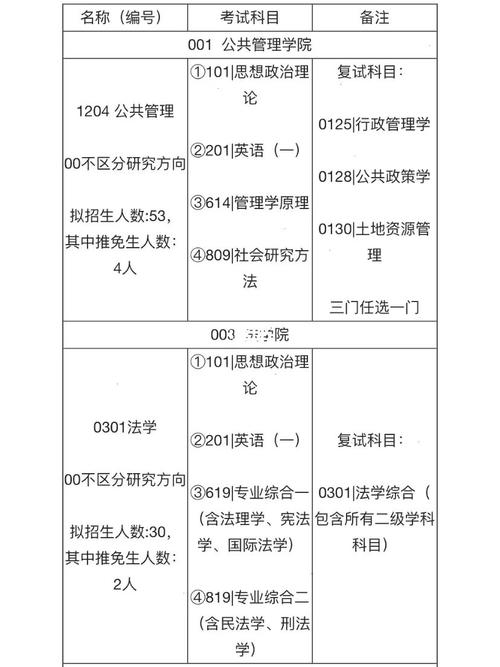 广西大学体育考研录取名单,广西大学体育考研录取名单查询