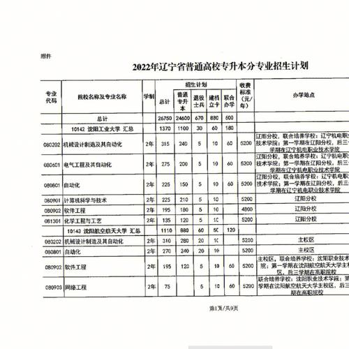 辽宁省体育专升本院校名单,辽宁省体育教育可以专升本吗