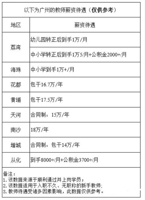 广州体育老师公示名单查询,广州体育老师工资待遇