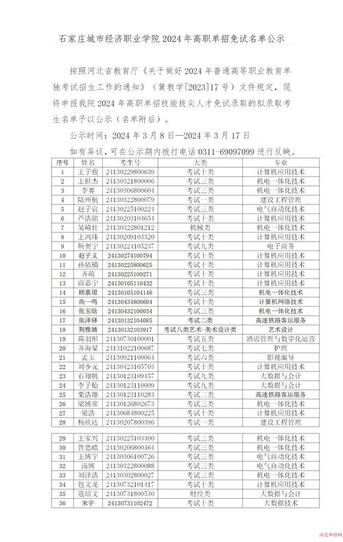 石家庄体育馆教练名单电话,石家庄体育馆电话号码