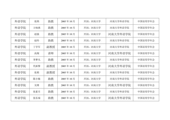 商丘师范学院体育老师名单,商丘师范学院体育老师名单电话