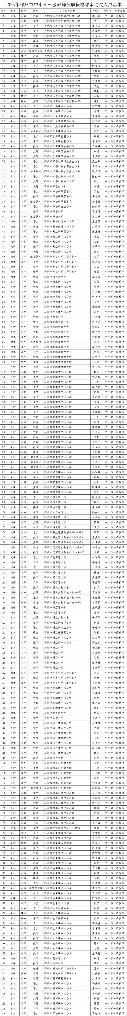 邳州运中体育老师名单电话,邳州市运中初中部官网