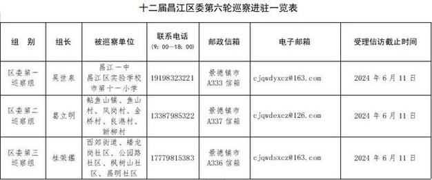 昌江一中体育特招名单公示,昌江一中体育特招名单公示栏