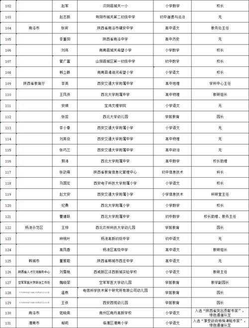 晋华学校体育老师名单电话,晋华学校体育老师名单电话查询