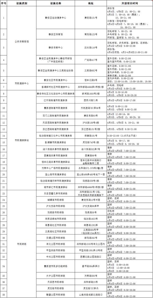 静安区体育局公告公示名单,上海市静安区体育局副局长