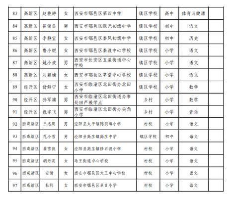 安庄中学体育老师名单公示,安庄中学体育老师名单公示栏