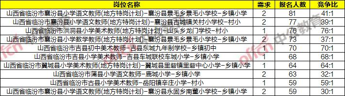 临汾吉县特岗体育老师名单,临汾市特岗教师入围名单