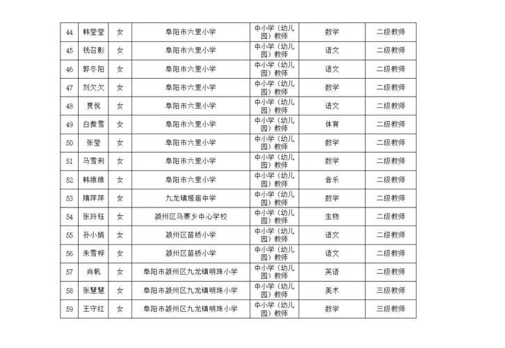 苗桥小学体育老师名单照片,苗桥小学报名公示