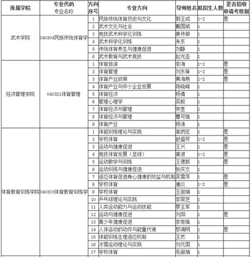 上海体育学院博士入学名单,上海体育学院博士生招生简章2021