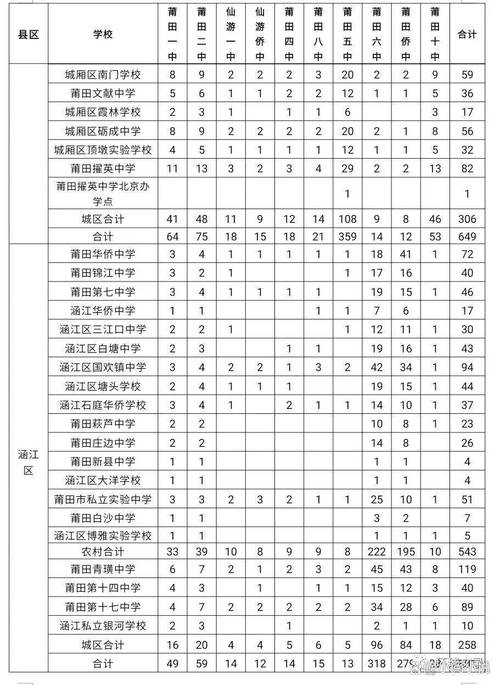 莆田单招体育学校名单公示,莆田市体育学校招生