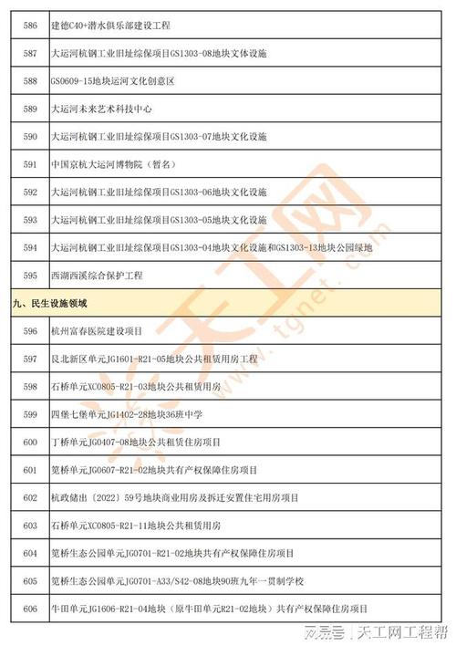 浙江高危险性体育项目名单,浙江省高危药品目录