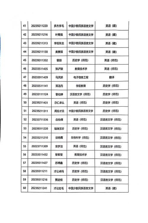 青海师范体育专硕录取名单,青海师范大学体育考研真题