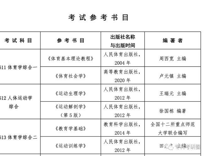 南师大体育学复试名单公示,南师大体育学复试名单公示时间