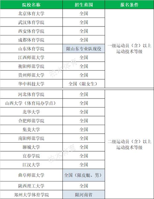 体育单招怎么报考院校名单,体育单招怎么报考院校名单