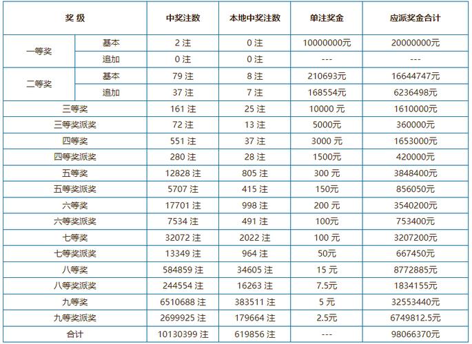 中国体育彩票获奖名单查询,中国体育彩票奖池查询