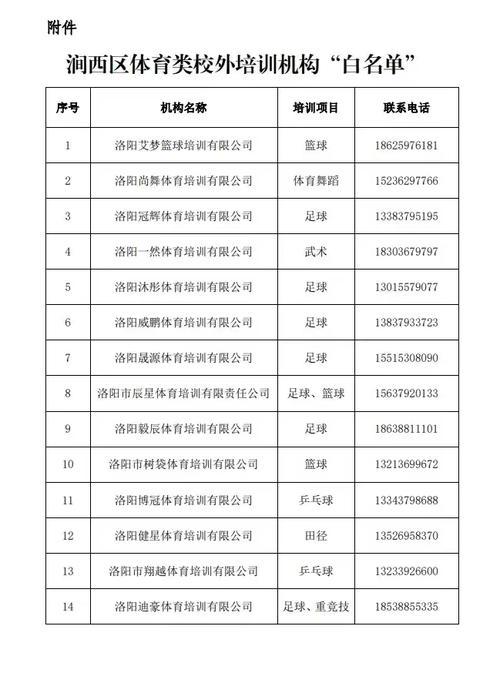 白名单体育企业有哪些企业,白名单行业