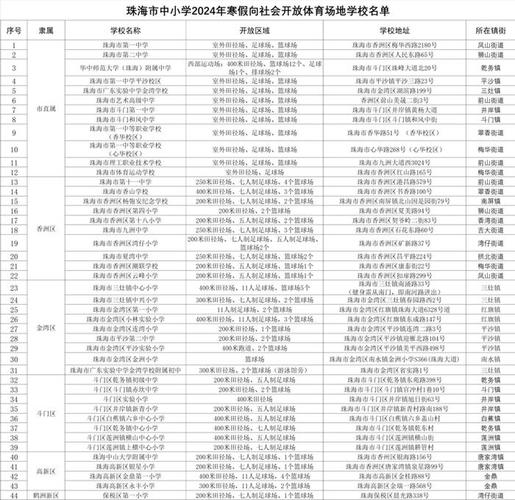 珠海七小体育老师名单公示,珠海七小体育老师名单公示最新