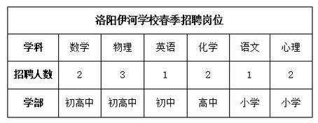 洛阳涧西招教体育老师名单,洛阳涧西招教体育老师名单电话