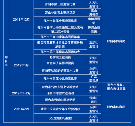 邢台四项体育赛事名单公示,邢台四项体育赛事名单公示时间