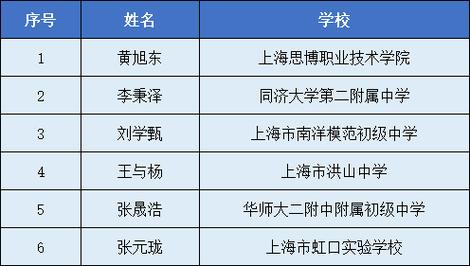 体育赛事的金牌解说员名单,体育赛事解说专业介绍